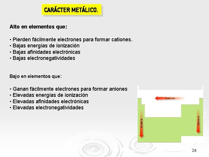 CARÁCTER METÁLICO. Alto en elementos que: • Pierden fácilmente electrones para formar cationes. •