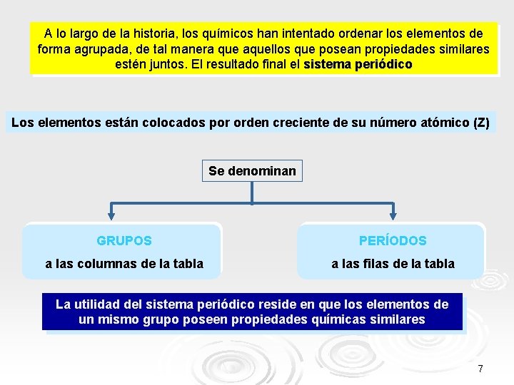 A lo largo de la historia, los químicos han intentado ordenar los elementos de