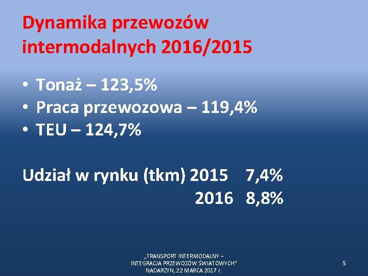 Dynamika przewozów intermodalnych 2016/2015 • Tonaż – 123, 5% • Praca przewozowa – 119,