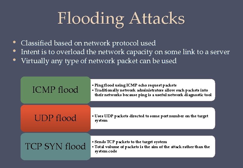 Flooding Attacks • • • Classified based on network protocol used Intent is to