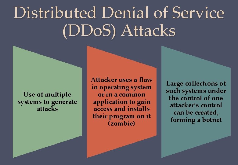 Distributed Denial of Service (DDo. S) Attacks Use of multiple systems to generate attacks