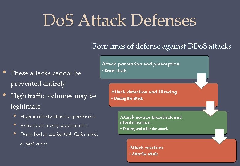 Do. S Attack Defenses Four lines of defense against DDo. S attacks • Attack