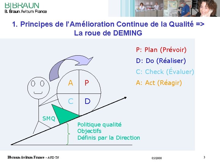 1. Principes de l’Amélioration Continue de la Qualité => La roue de DEMING P: