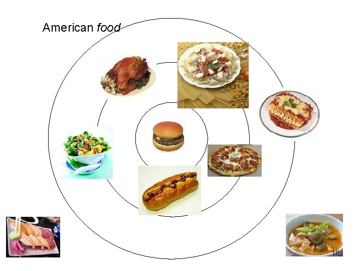 American food 18 