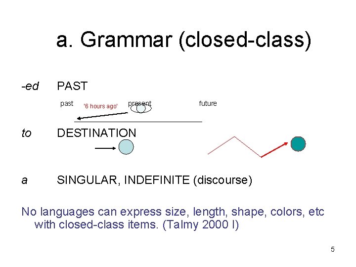 a. Grammar (closed-class) -ed PAST past ‘ 6 hours ago’ present future to DESTINATION