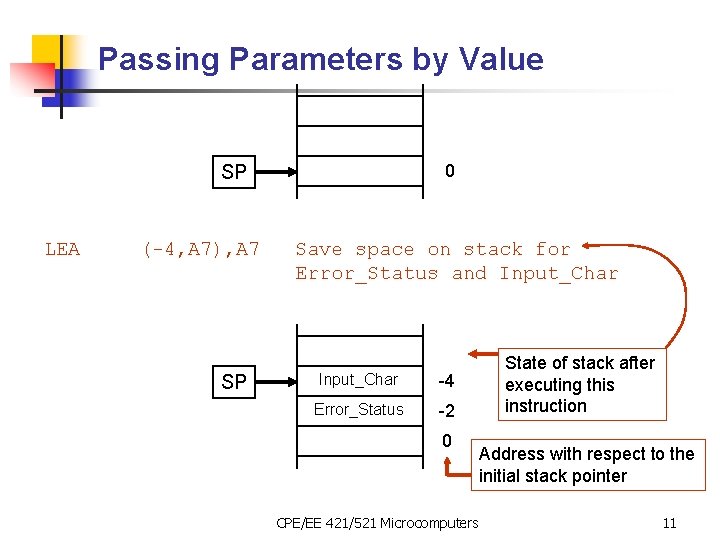 Passing Parameters by Value 0 SP LEA (-4, A 7), A 7 SP Save