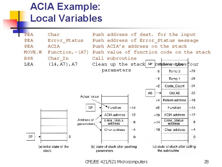 ACIA Example: Local Variables PEA PEA MOVE. W BSR LEA Char Error_Status ACIA Function,