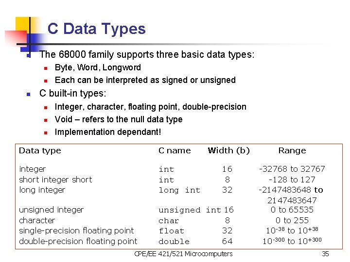 C Data Types n The 68000 family supports three basic data types: n n