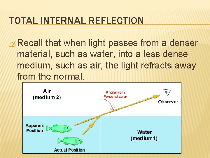 TOTAL INTERNAL REFLECTION Recall that when light passes from a denser material, such as