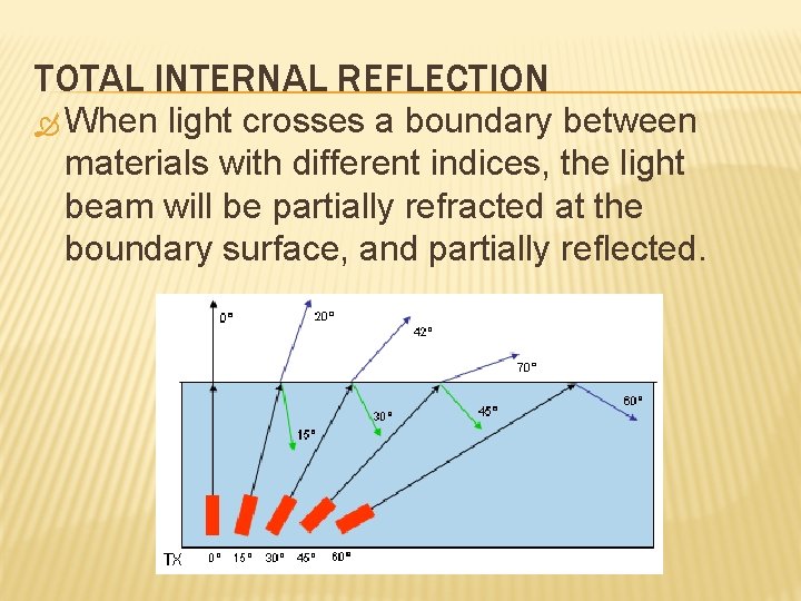 TOTAL INTERNAL REFLECTION When light crosses a boundary between materials with different indices, the