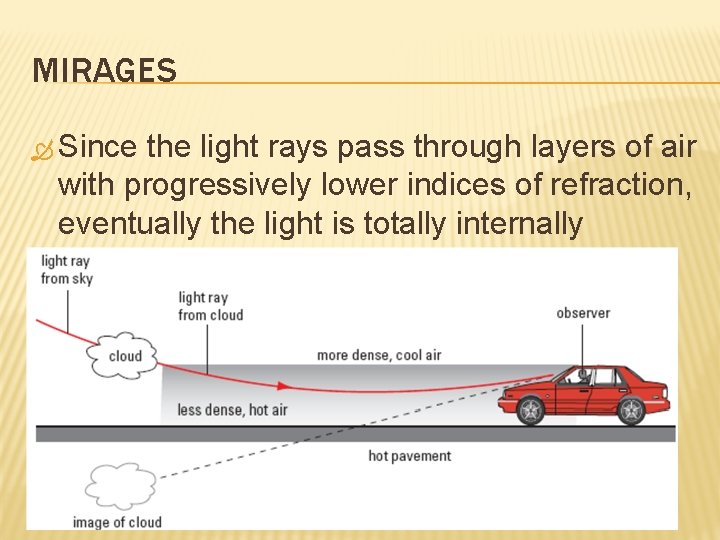 MIRAGES Since the light rays pass through layers of air with progressively lower indices