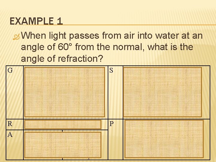 EXAMPLE 1 When light passes from air into water at an angle of 60°