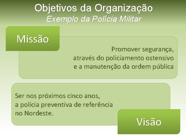 Objetivos da Organização Exemplo da Polícia Militar Missão Promover segurança, através do policiamento ostensivo