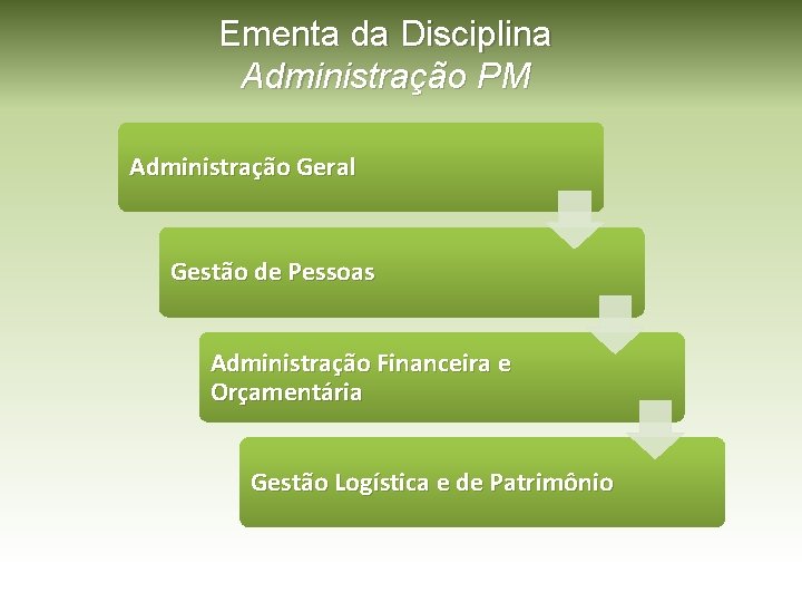 Ementa da Disciplina Administração PM Administração Geral Gestão de Pessoas Administração Financeira e Orçamentária