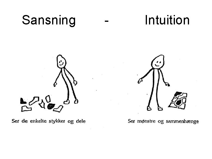 Sansning - Intuition 