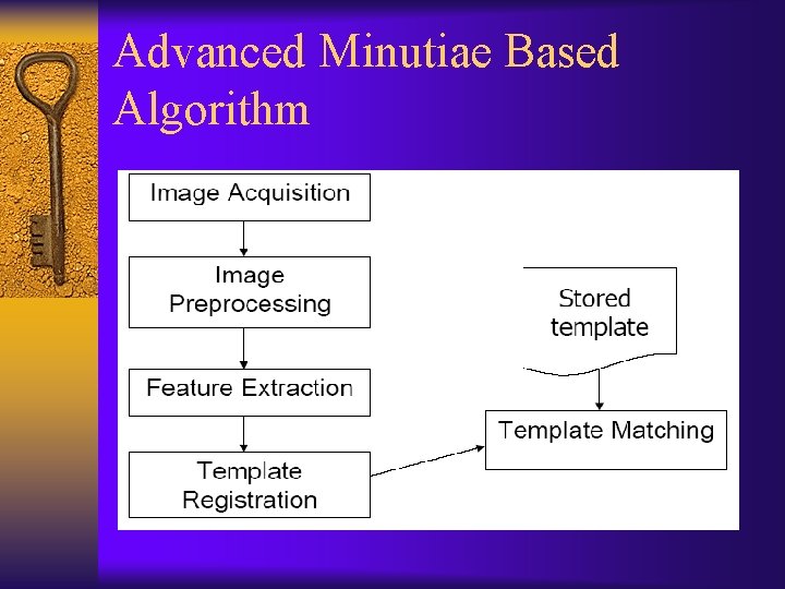 Advanced Minutiae Based Algorithm 