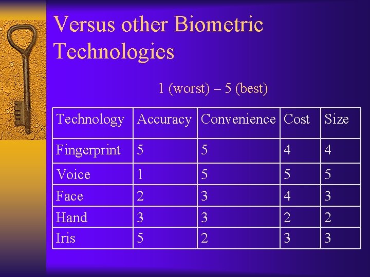 Versus other Biometric Technologies 1 (worst) – 5 (best) Technology Accuracy Convenience Cost Size