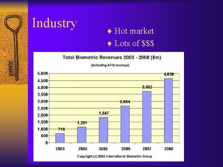 Industry ¨ Hot market ¨ Lots of $$$ 