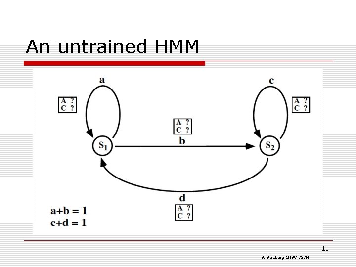 An untrained HMM 11 S. Salzberg CMSC 828 H 