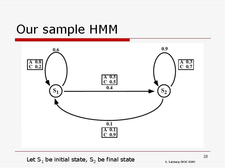 Our sample HMM Let S 1 be initial state, S 2 be final state