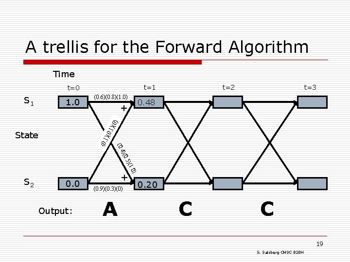 A trellis for the Forward Algorithm Time t=1 t=0 1. 0 (0. 6)(0. 8)(1.