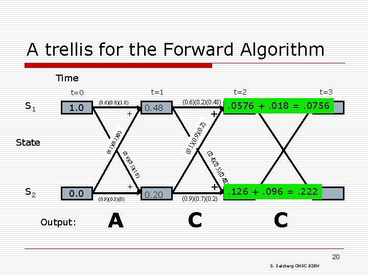 A trellis for the Forward Algorithm Time t=1 t=0 1. 0 (0. 6)(0. 8)(1.