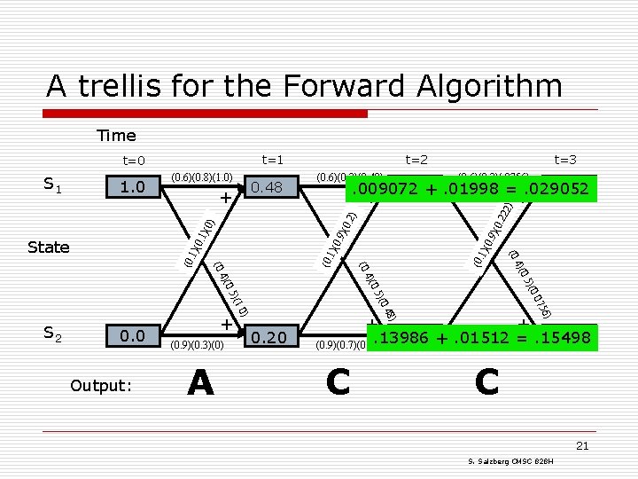 A trellis for the Forward Algorithm Time t=1 t=0 (0. 6)(0. 8)(1. 0) 0.