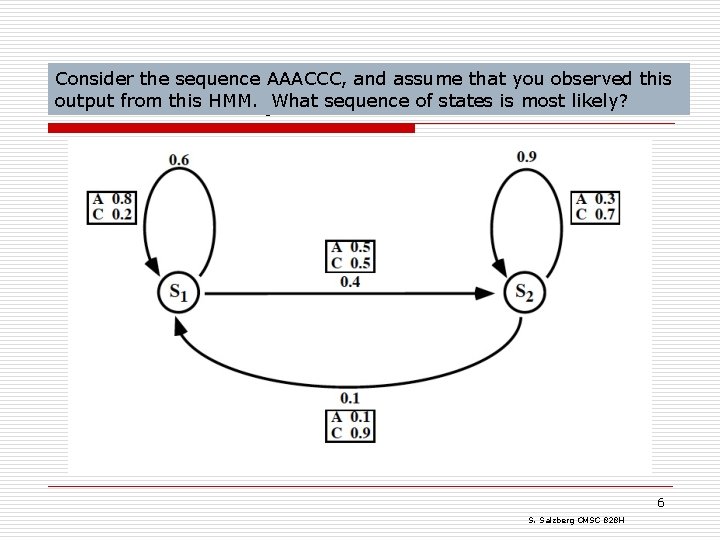 Consider the sequence AAACCC, and assume that you observed this output from this HMM.