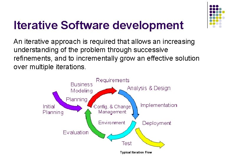 Iterative Software development An iterative approach is required that allows an increasing understanding of