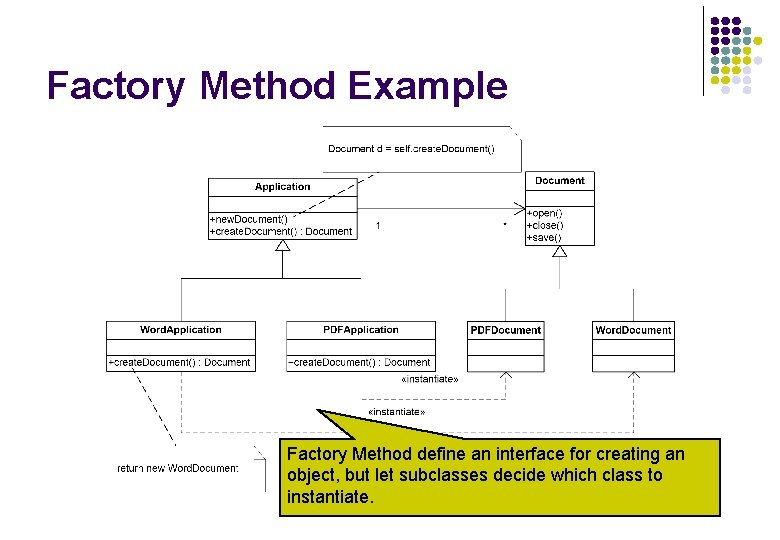 Factory Method Example Factory Method define an interface for creating an object, but let