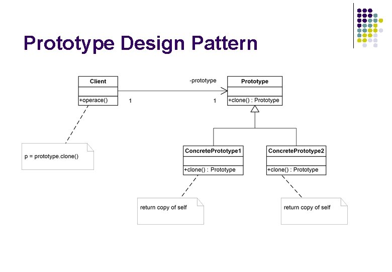 Prototype Design Pattern 