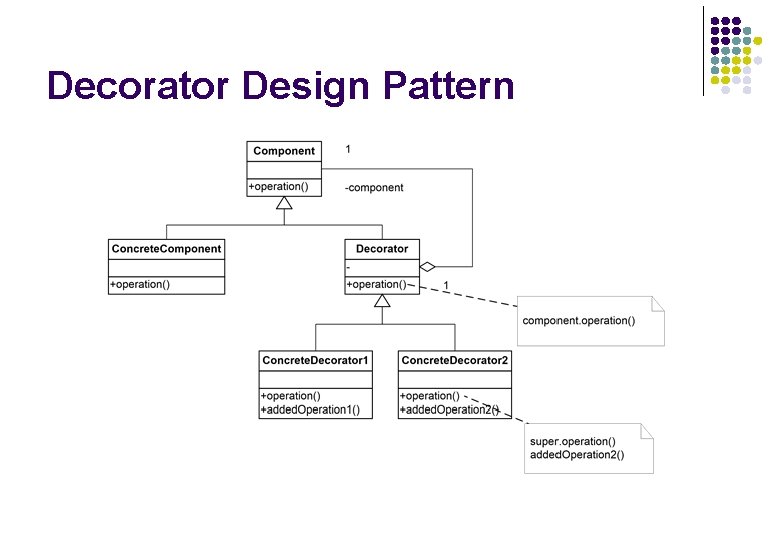 Decorator Design Pattern 