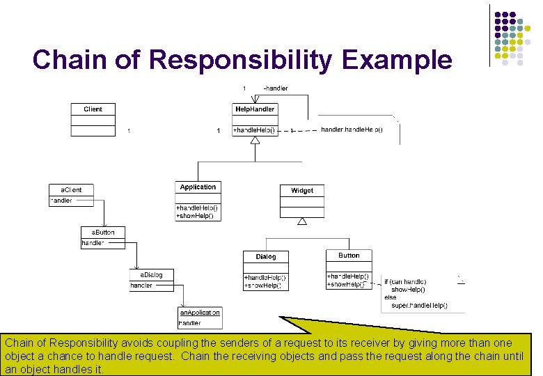 Chain of Responsibility Example Chain of Responsibility avoids coupling the senders of a request