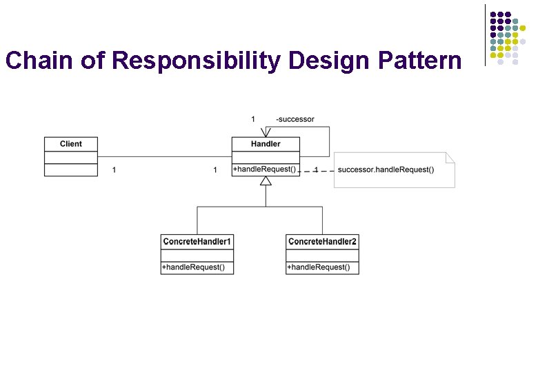Chain of Responsibility Design Pattern 