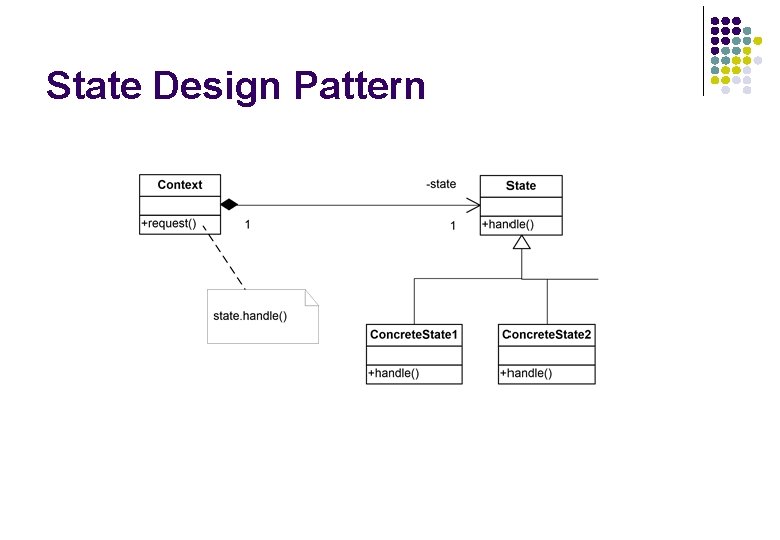 State Design Pattern 