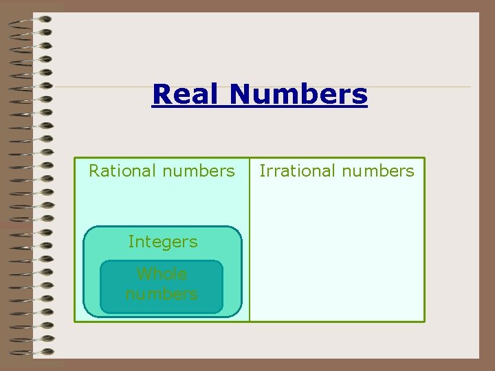Real Numbers Rational numbers Integers Whole numbers Irrational numbers 