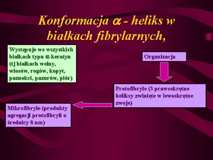 Konformacja - heliks w białkach fibrylarnych, Występuje we wszystkich białkach typu -keratyn (tj białkach