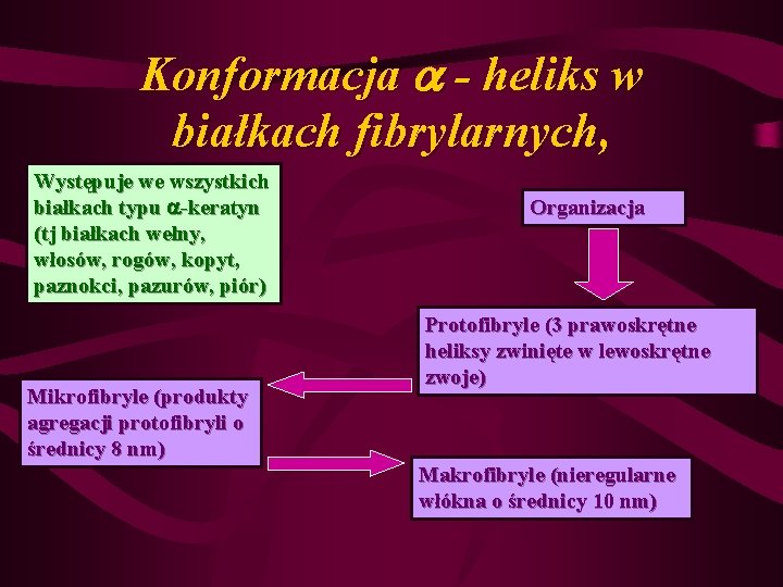 Konformacja - heliks w białkach fibrylarnych, Występuje we wszystkich białkach typu -keratyn (tj białkach