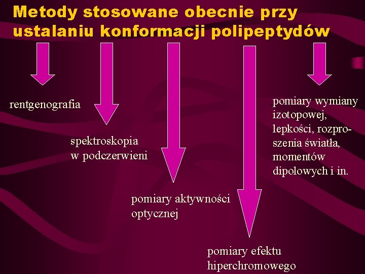 Metody stosowane obecnie przy ustalaniu konformacji polipeptydów pomiary wymiany izotopowej, lepkości, rozproszenia światła, momentów