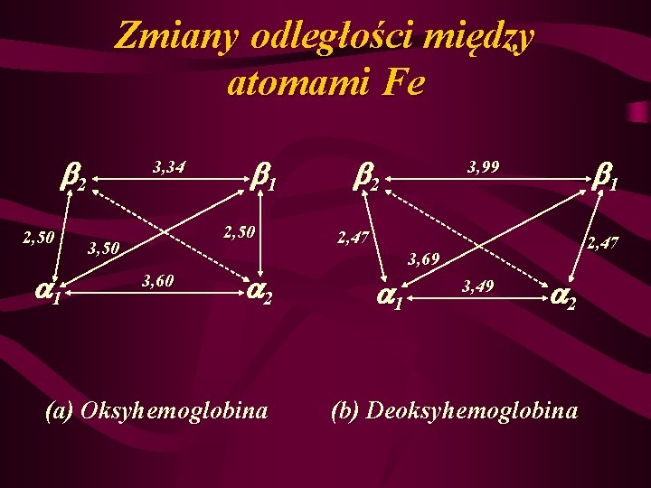 Zmiany odległości między atomami Fe 2 2, 50 1 3, 34 1 2, 50