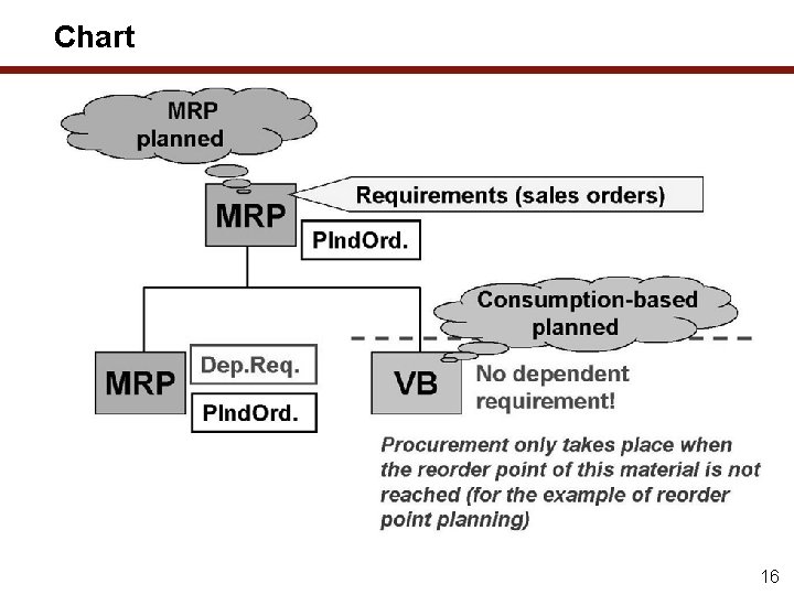 Chart 16 