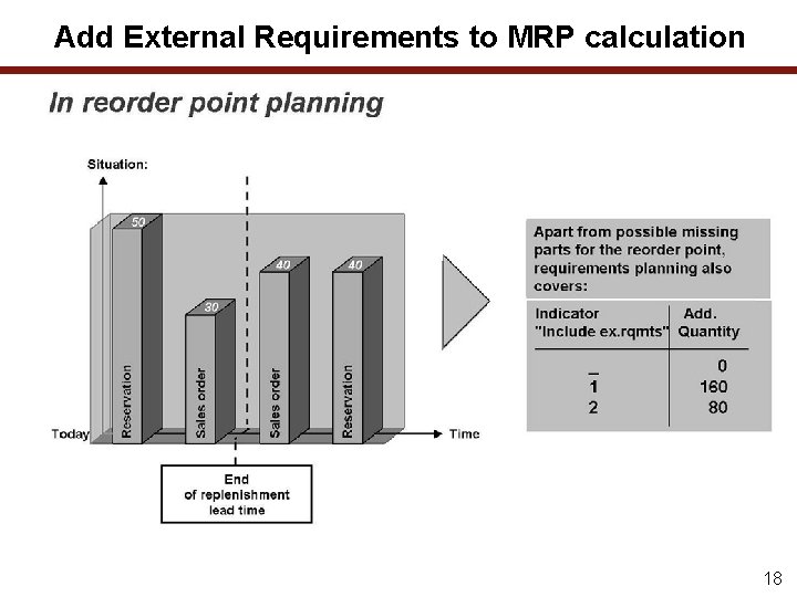 Add External Requirements to MRP calculation 18 