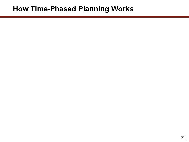How Time-Phased Planning Works 22 