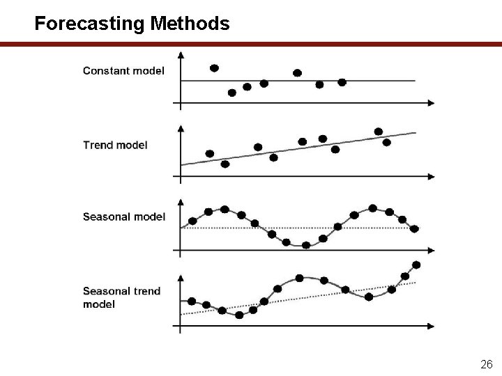Forecasting Methods 26 