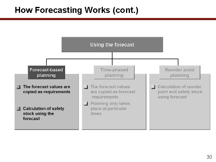 How Forecasting Works (cont. ) 30 