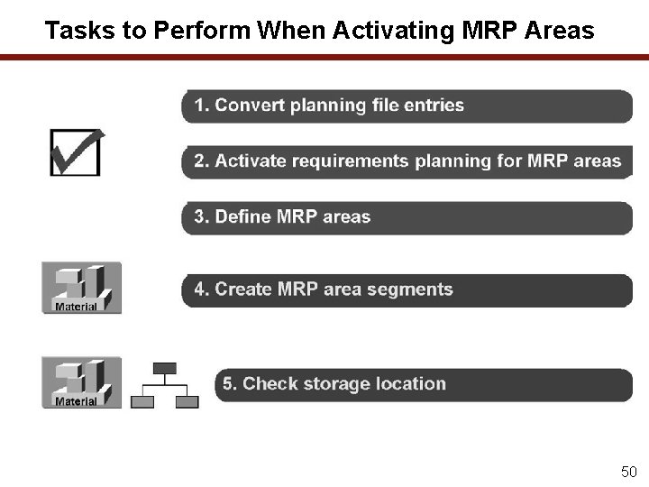 Tasks to Perform When Activating MRP Areas 50 