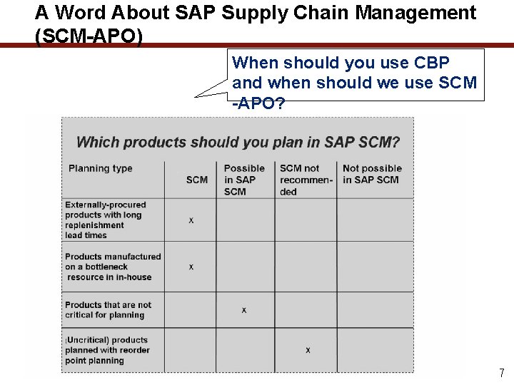 A Word About SAP Supply Chain Management (SCM-APO) When should you use CBP and