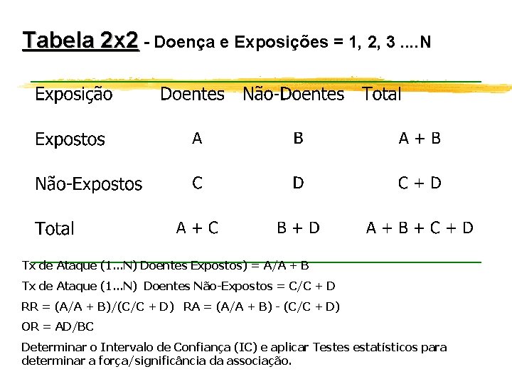 Tabela 2 x 2 - Doença e Exposições = 1, 2, 3. . N