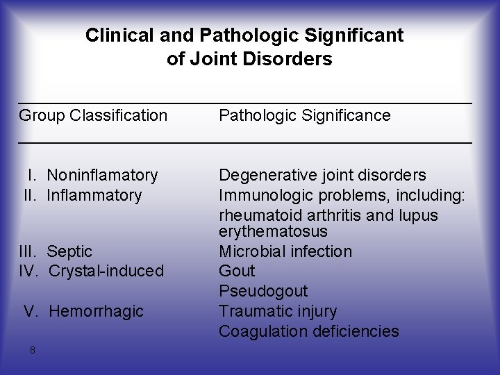 Clinical and Pathologic Significant of Joint Disorders _________________________ Group Classification Pathologic Significance _________________________ I.