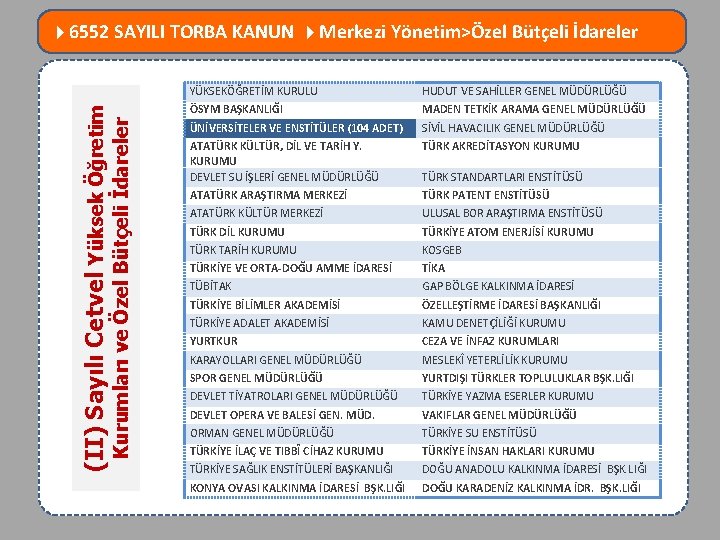  6552 SAYILI TORBA KANUN Merkezi Yönetim>Özel Bütçeli İdareler Kurumları ve Özel Bütçeli İdareler